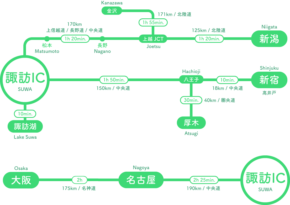 諏訪市への交通 アクセス 諏訪市観光ガイド 諏訪観光協会 公式サイト