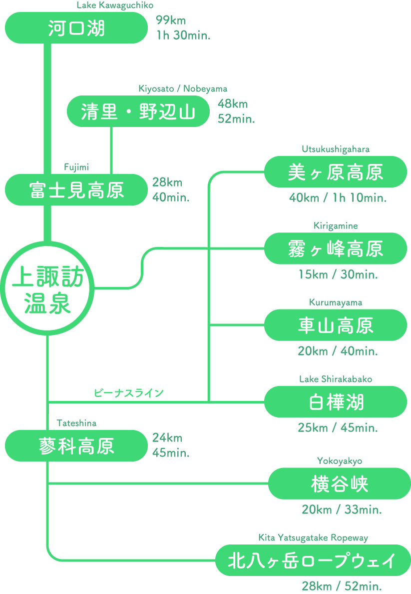 諏訪市への交通 アクセス 諏訪市観光ガイド 諏訪観光協会 公式サイト