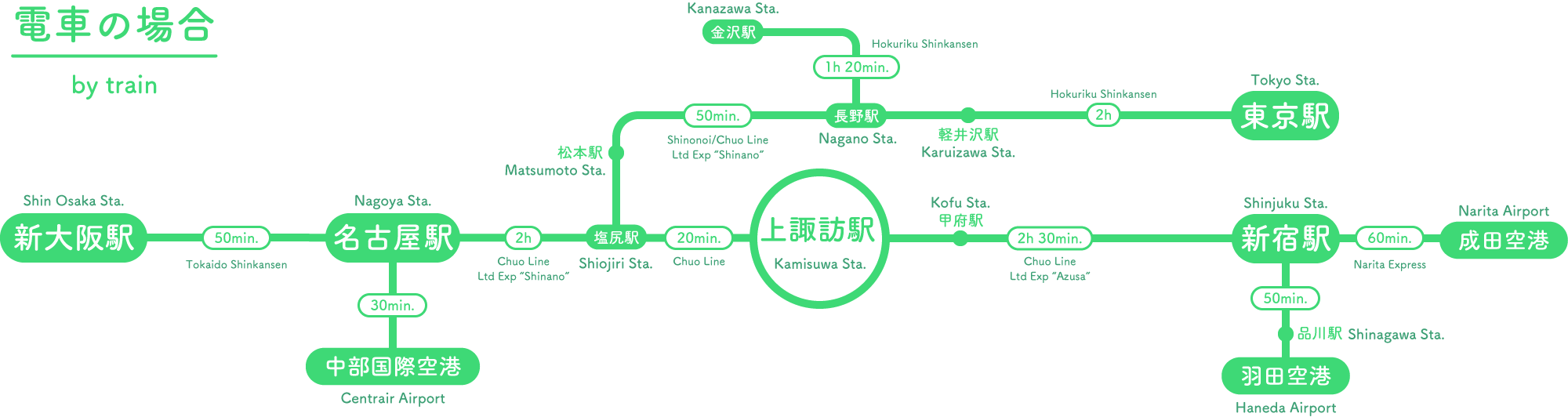 諏訪市への交通 アクセス 諏訪市観光ガイド 諏訪観光協会 公式サイト