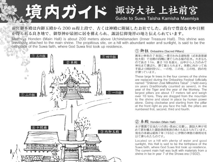 バスガイド 資料 教本 白樺湖 諏訪大社 諏訪湖 霧ヶ峰 車山 諏訪
